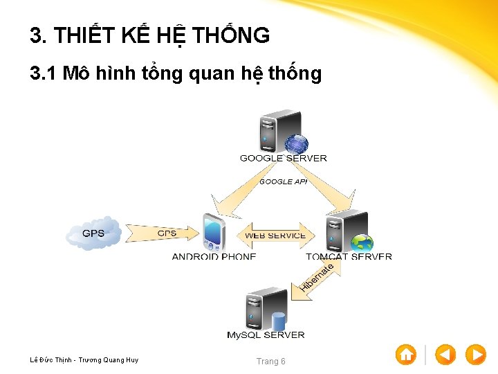 3. THIẾT KẾ HỆ THỐNG 3. 1 Mô hình tổng quan hệ thống Lê