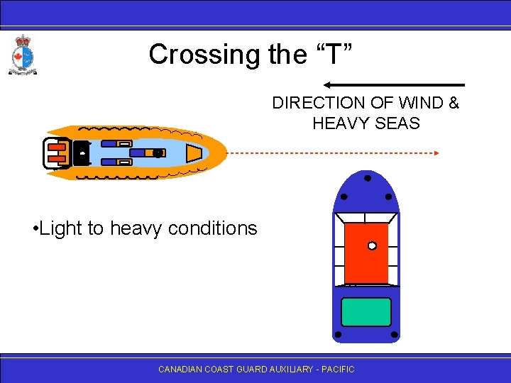 Crossing the “T” DIRECTION OF WIND & HEAVY SEAS • Light to heavy conditions