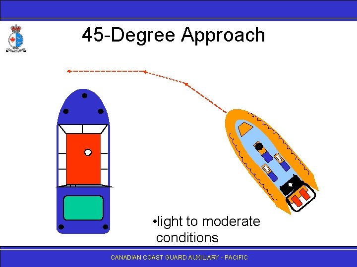 45 -Degree Approach • light to moderate conditions CANADIAN COAST GUARD AUXILIARY - PACIFIC