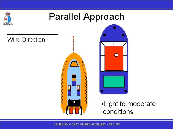 Parallel Approach Wind Direction • Light to moderate conditions CANADIAN COAST GUARD AUXILIARY -