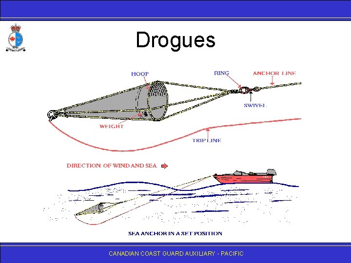 Drogues CANADIAN COAST GUARD AUXILIARY - PACIFIC 
