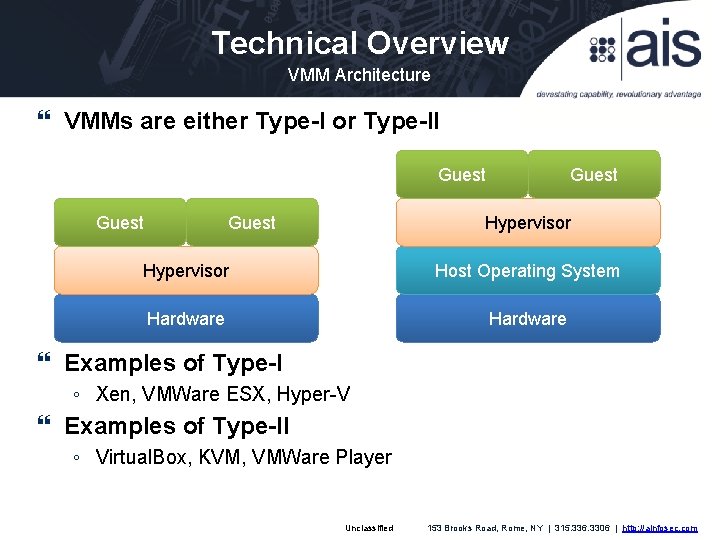 Technical Overview VMM Architecture VMMs are either Type-I or Type-II Guest Hypervisor Host Operating
