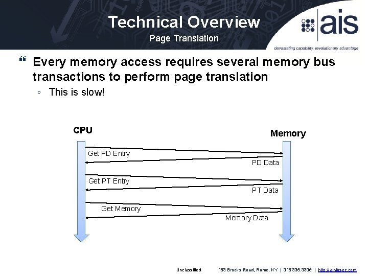 Technical Overview Page Translation Every memory access requires several memory bus transactions to perform