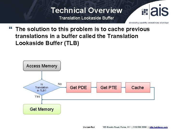 Technical Overview Translation Lookaside Buffer The solution to this problem is to cache previous