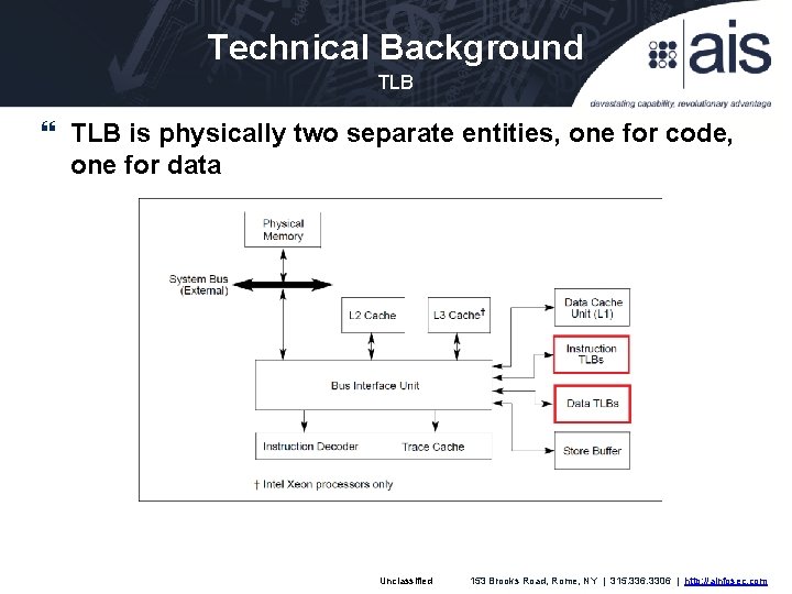 Technical Background TLB is physically two separate entities, one for code, one for data