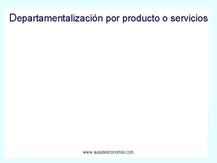 Departamentalización por producto o servicios www. auladeeconomia. com 