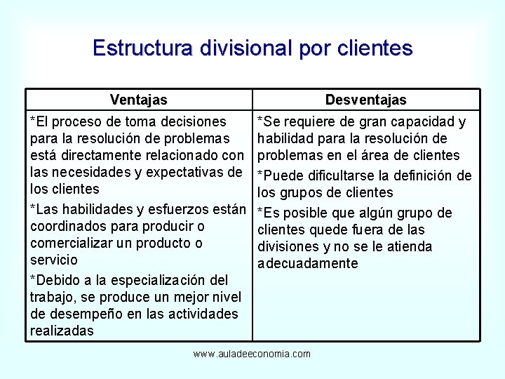 Estructura divisional por clientes Ventajas Desventajas *El proceso de toma decisiones para la resolución