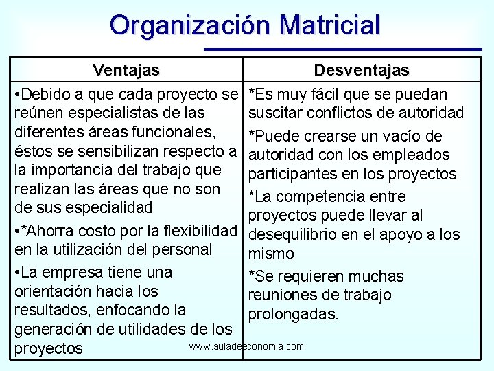 Organización Matricial Ventajas Desventajas • Debido a que cada proyecto se *Es muy fácil