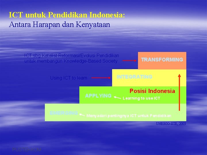 ICT untuk Pendidikan Indonesia: Antara Harapan dan Kenyataan ICT sbg Katalist Reformasi/Evolusi Pendidikan untuk