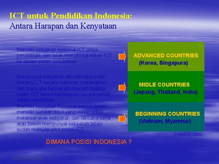 ICT untuk Pendidikan Indonesia: Antara Harapan dan Kenyataan Memiliki kebijakan nasional ICT untuk pendidikan,