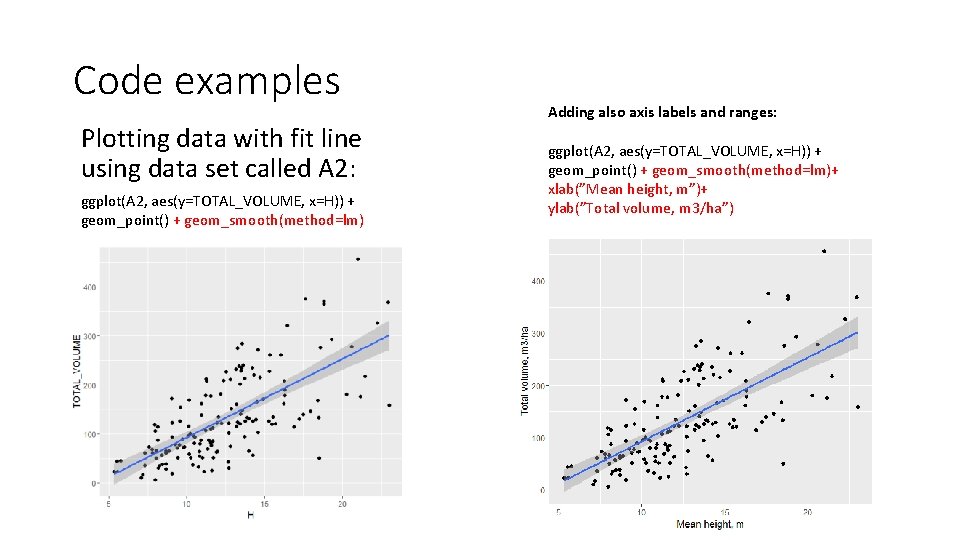 Code examples Plotting data with fit line using data set called A 2: ggplot(A