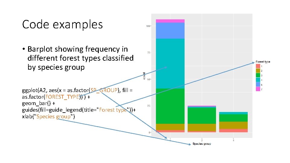 Code examples • Barplot showing frequency in different forest types classified by species group