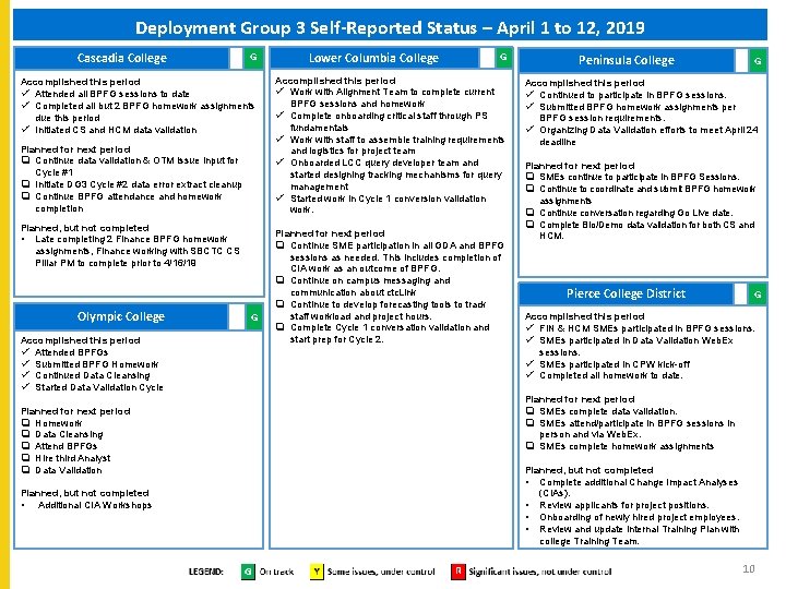 Deployment Group 3 Self-Reported Status – April 1 to 12, 2019 Cascadia College G