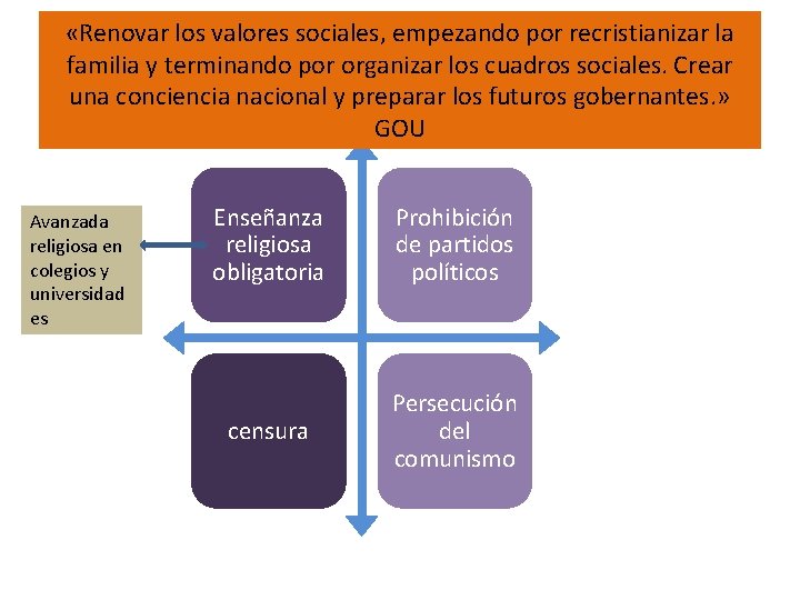  «Renovar los valores sociales, empezando por recristianizar la familia y terminando por organizar