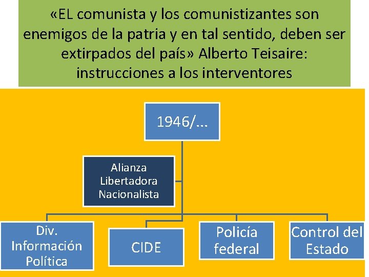  «EL comunista y los comunistizantes son enemigos de la patria y en tal