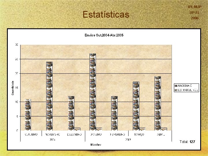 IPL/MJP Estatísticas UP-FL 2006 Total: 127 