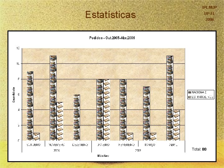 Estatísticas IPL/MJP UP-FL 2006 Total: 80 