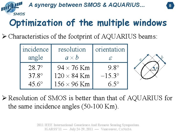 A synergy between SMOS & AQUARIUS… 8 Optimization of the multiple windows Ø Characteristics