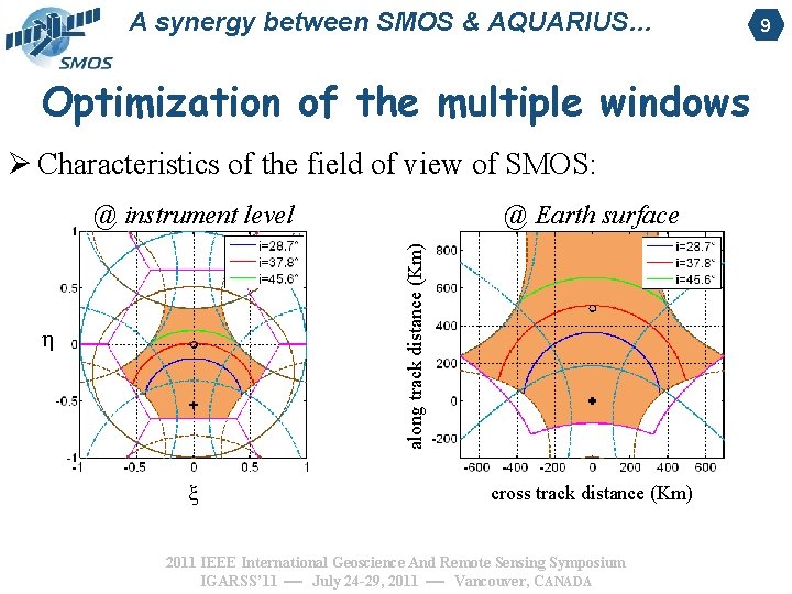 A synergy between SMOS & AQUARIUS… Optimization of the multiple windows Ø Characteristics of