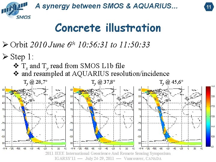 A synergy between SMOS & AQUARIUS… Concrete illustration Ø Orbit 2010 June 6 th