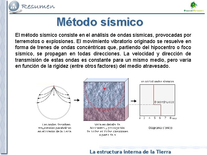 Método sísmico El método sísmico consiste en el análisis de ondas sísmicas, provocadas por