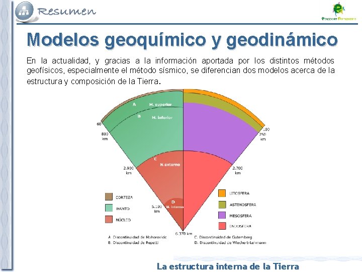 Modelos geoquímico y geodinámico En la actualidad, y gracias a la información aportada por