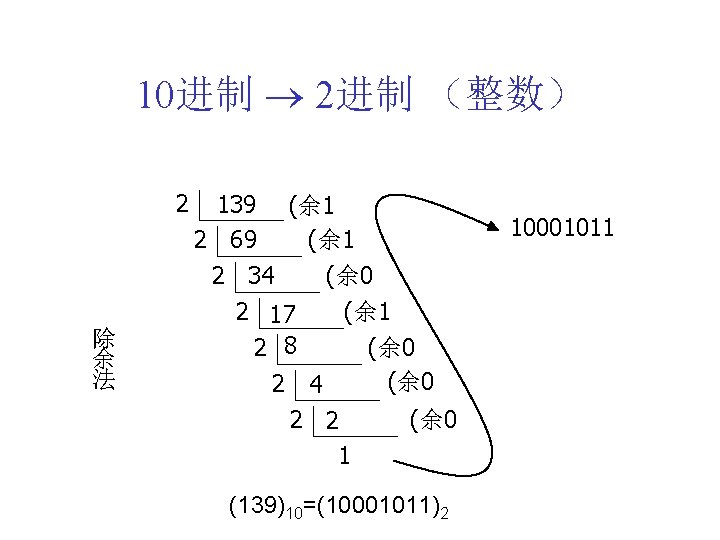 10进制 2进制 （整数） 2 除 余 法 139 (余 1 2 69 (余 1