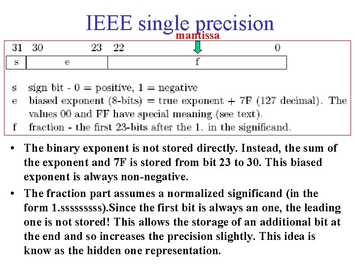IEEE single precision mantissa • The binary exponent is not stored directly. Instead, the