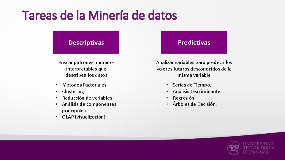 Tareas de la Minería de datos Descriptivas Predictivas Buscar patrones humanointerpretables que describen los