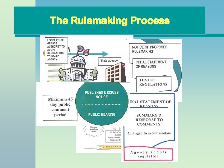 The Rulemaking Process 