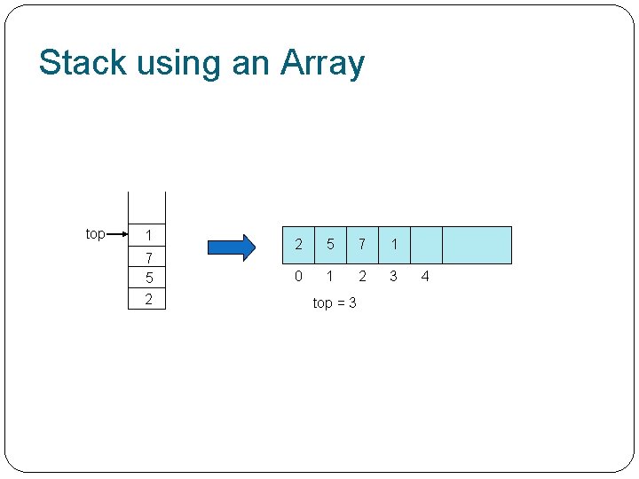 Stack using an Array top 1 7 5 2 2 5 7 1 0 Stack using an Array top 1 7 5 2 2 5 7 1 0