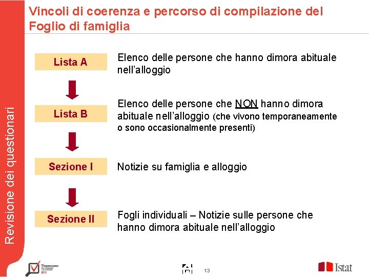 Revisione dei questionari Vincoli di coerenza e percorso di compilazione del Foglio di famiglia