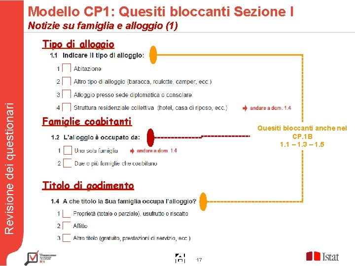 Modello CP 1: Quesiti bloccanti Sezione I Notizie su famiglia e alloggio (1) Revisione