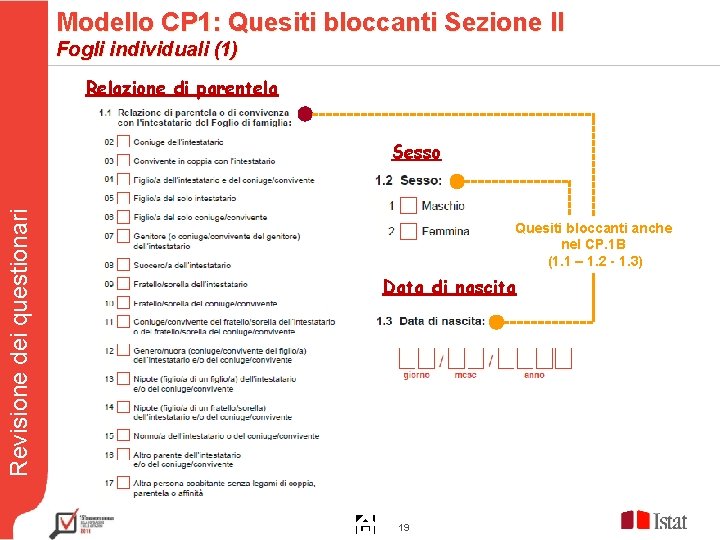 Modello CP 1: Quesiti bloccanti Sezione II Fogli individuali (1) Relazione di parentela Revisione