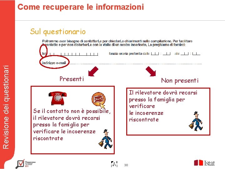 Come recuperare le informazioni Revisione dei questionari Sul questionario Presenti Non presenti Il rilevatore