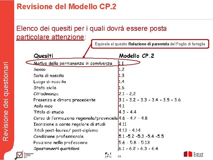 Revisione del Modello CP. 2 Elenco dei quesiti per i quali dovrà essere posta