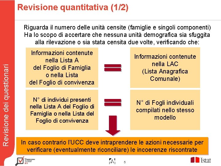 Revisione quantitativa (1/2) Revisione dei questionari Riguarda il numero delle unità censite (famiglie e