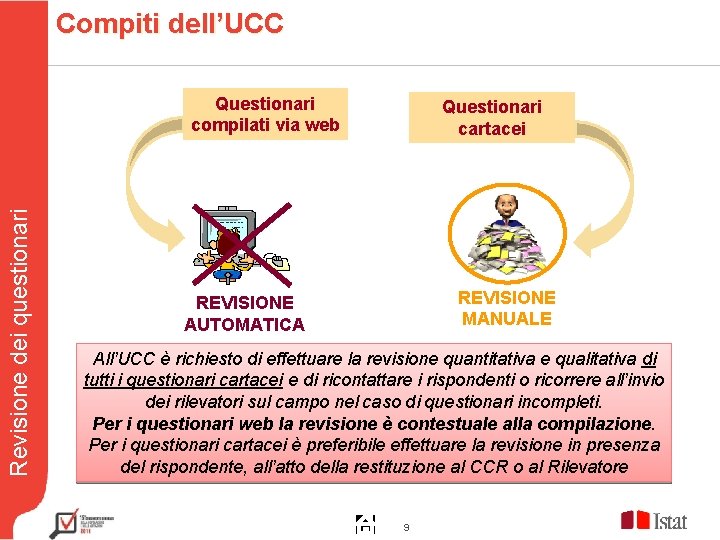 Compiti dell’UCC Revisione dei questionari Questionari compilati via web Questionari cartacei REVISIONE MANUALE REVISIONE