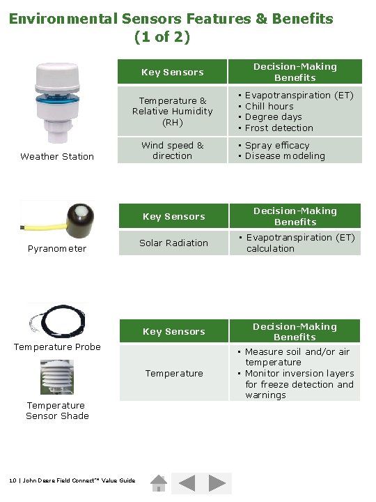 Environmental Sensors Features & Benefits (1 of 2) Decision-Making Benefits Key Sensors Temperature &