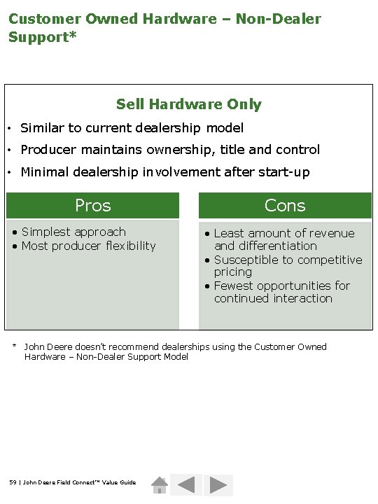 Customer Owned Hardware – Non-Dealer Support* Sell Hardware Only • Similar to current dealership