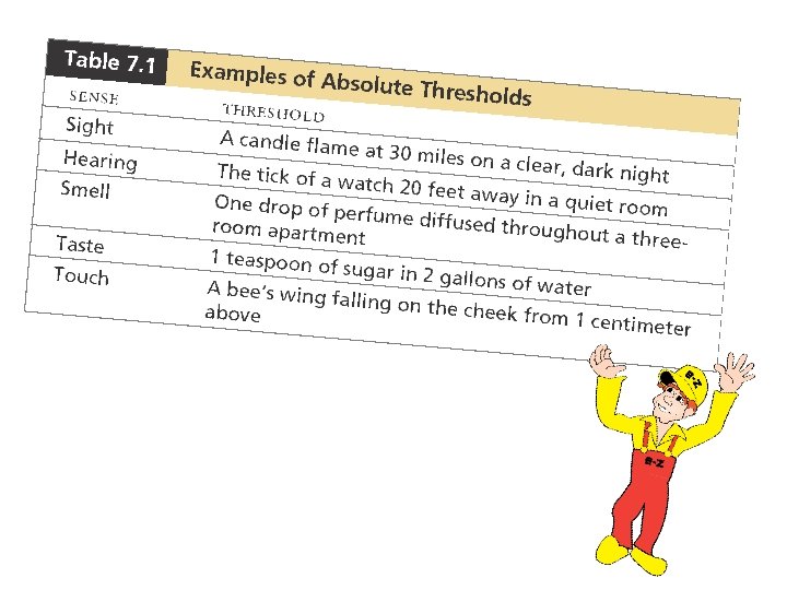 Chapter 4B Thresholds and Sensory Adaptation Ms SaintPaul