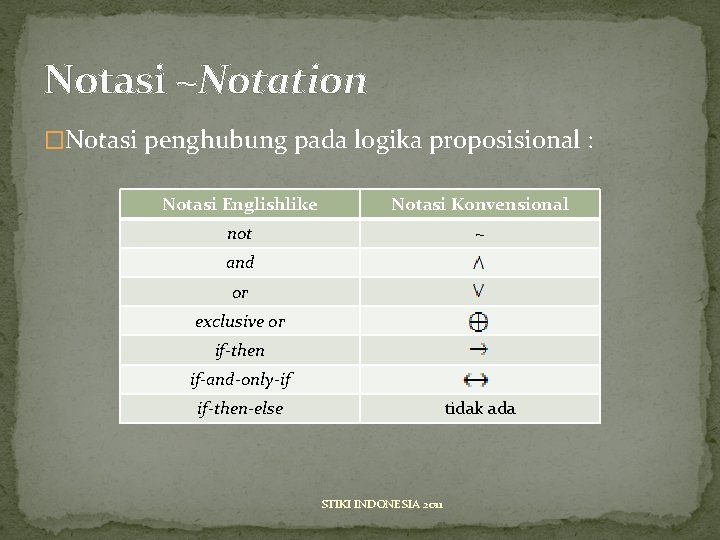 Notasi ~Notation �Notasi penghubung pada logika proposisional : Notasi Englishlike Notasi Konvensional not ~