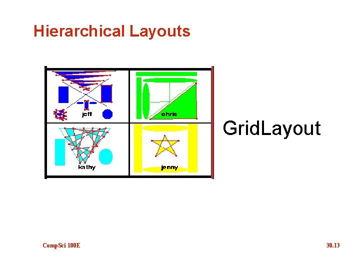 Hierarchical Layouts Grid. Layout Comp. Sci 100 E 30. 13 