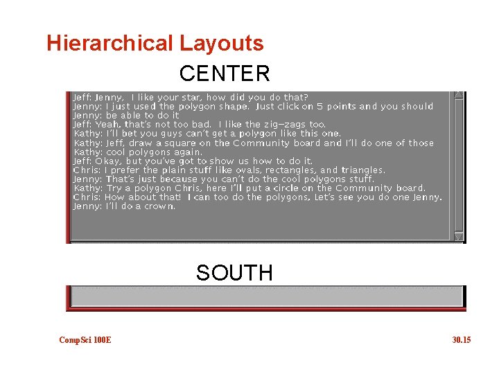 Hierarchical Layouts CENTER SOUTH Comp. Sci 100 E 30. 15 