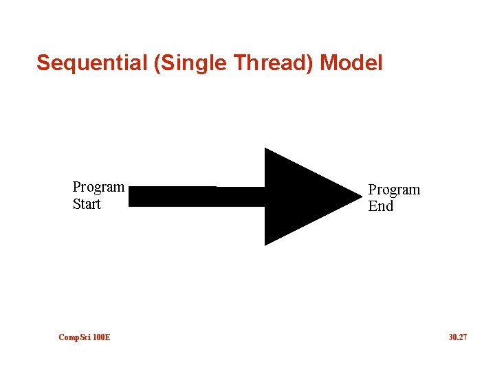 Sequential (Single Thread) Model Program Start Comp. Sci 100 E Program End 30. 27