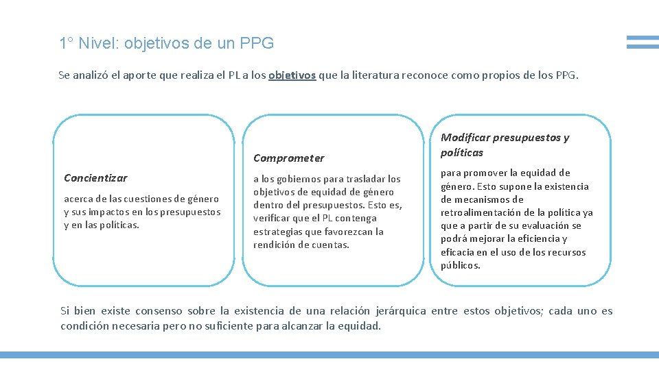 1° Nivel: objetivos de un PPG Se analizó el aporte que realiza el PL