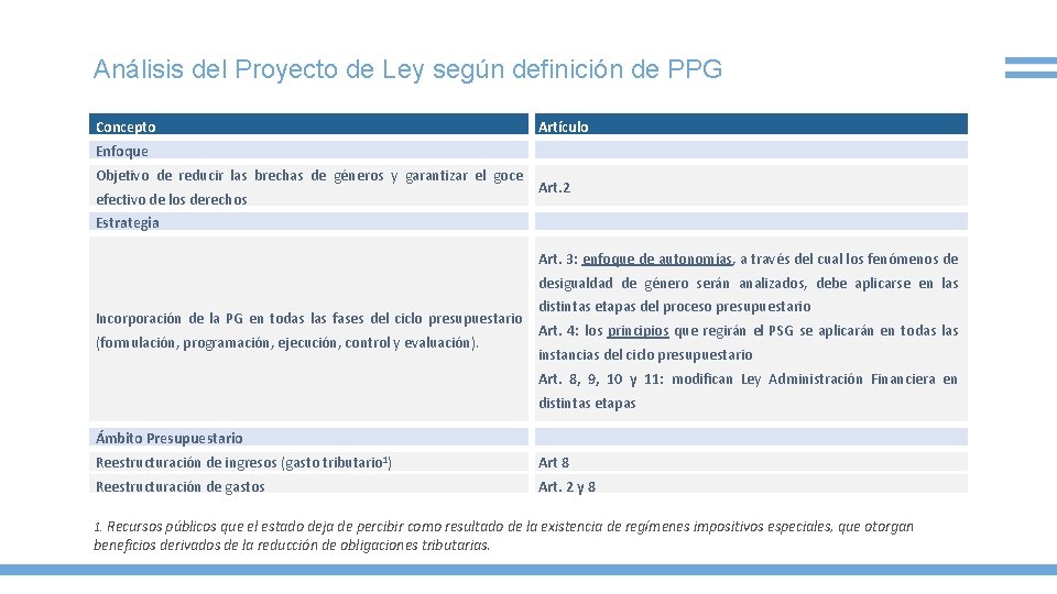 Análisis del Proyecto de Ley según definición de PPG Concepto Artículo Enfoque Objetivo de