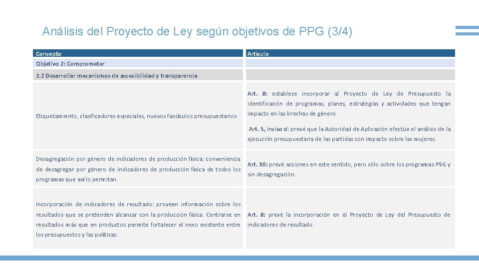 Análisis del Proyecto de Ley según objetivos de PPG (3/4) Concepto Artículo Objetivo 2: