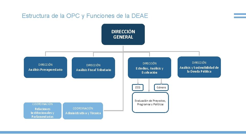 Estructura de la OPC y Funciones de la DEAE DIRECCIÓN GENERAL DIRECCIÓN Análisis Presupuestario