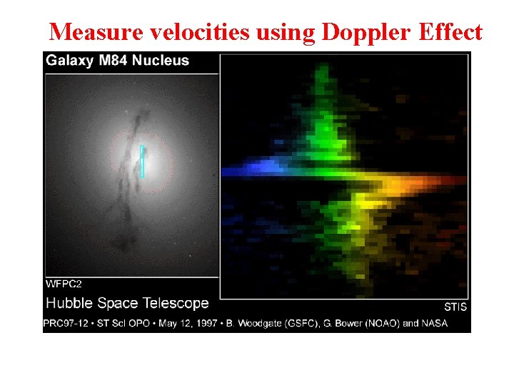 Measure velocities using Doppler Effect 